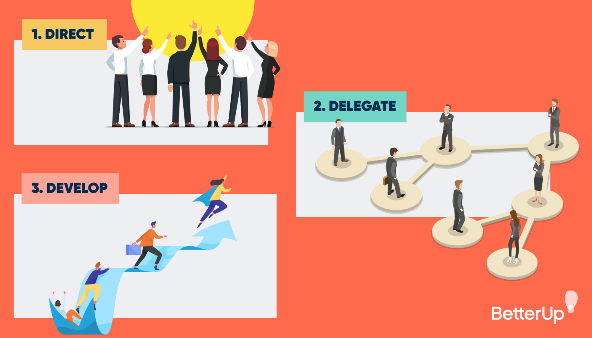 Images/blogs/coaching vs managing - graphic-direct-delegate-develop-coaching-vs-managing.png graphic-direct-delegate-develop-coaching-vs-managing