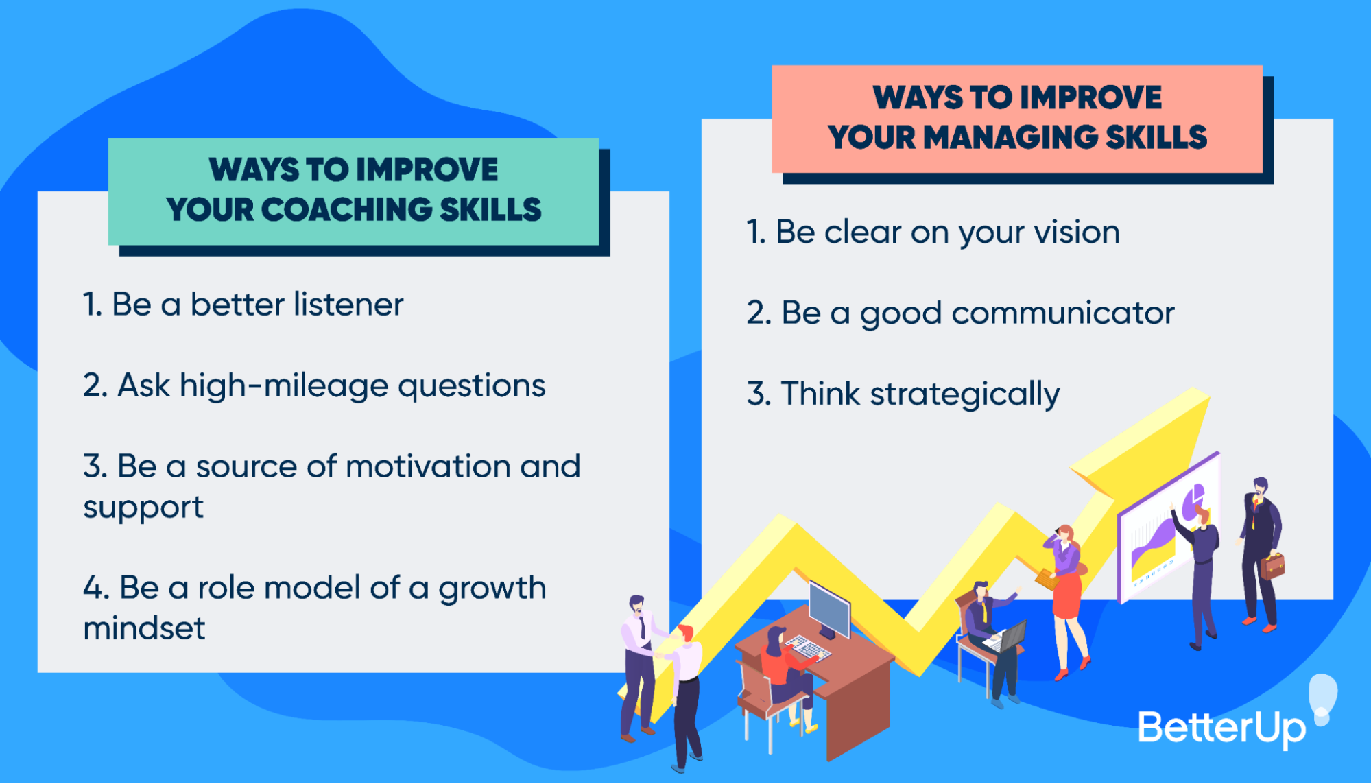 Images/blogs/coaching vs managing - graphic-improve-your-skills-coaching-vs-managing.png graphic-improve-your-skills-coaching-vs-managing