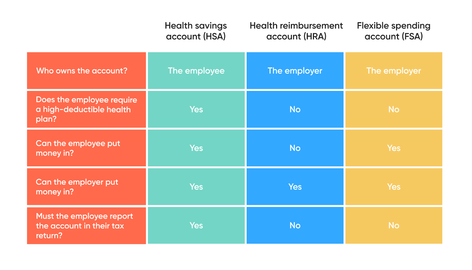 3-types-of-health-spending-account-types-of-employee-benefits